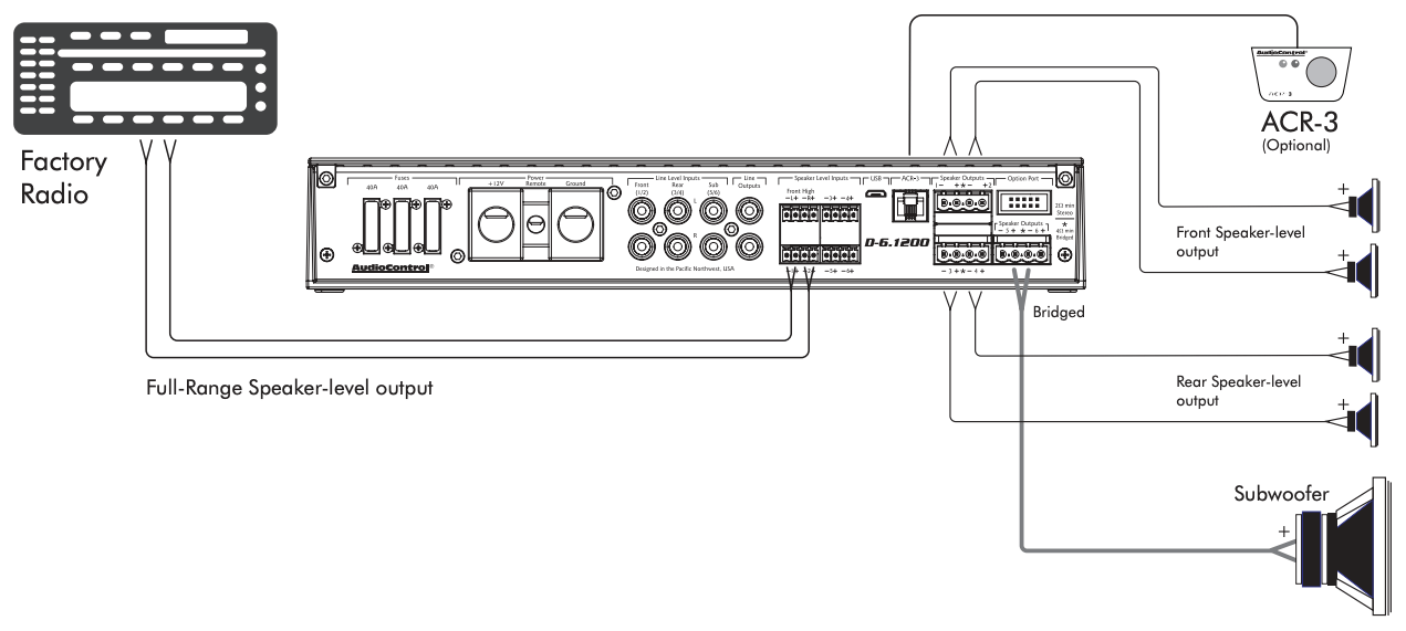 How to Bridge Car Amplifier Channels