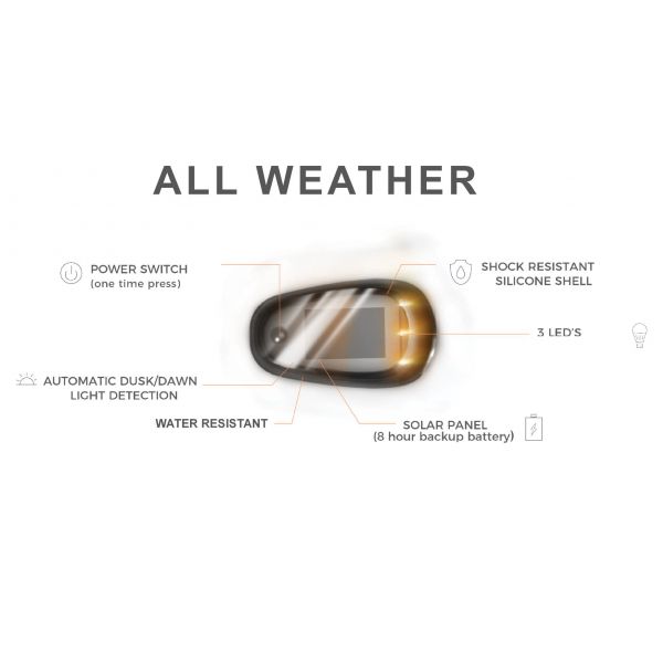 LoPro Wireless Solar - Powered Truck Cab Amber LED Light (5 - Piece Roof System)